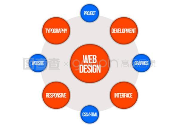 文字云-網(wǎng)頁設(shè)計